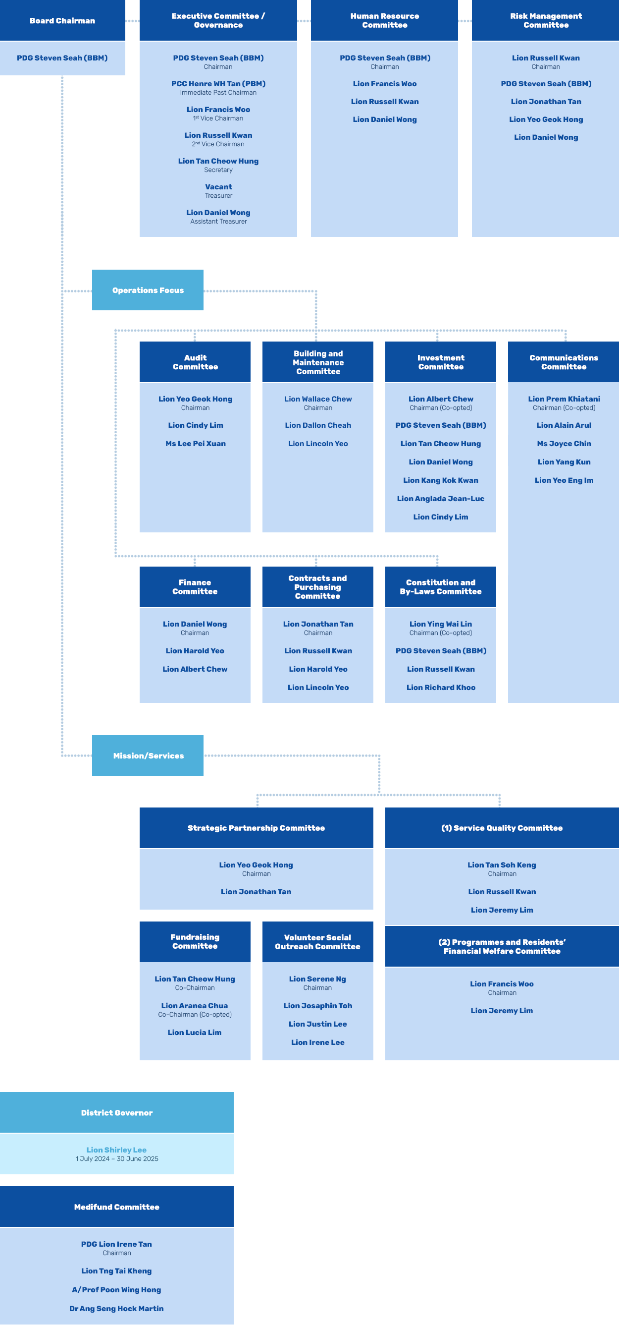 Board of Directors