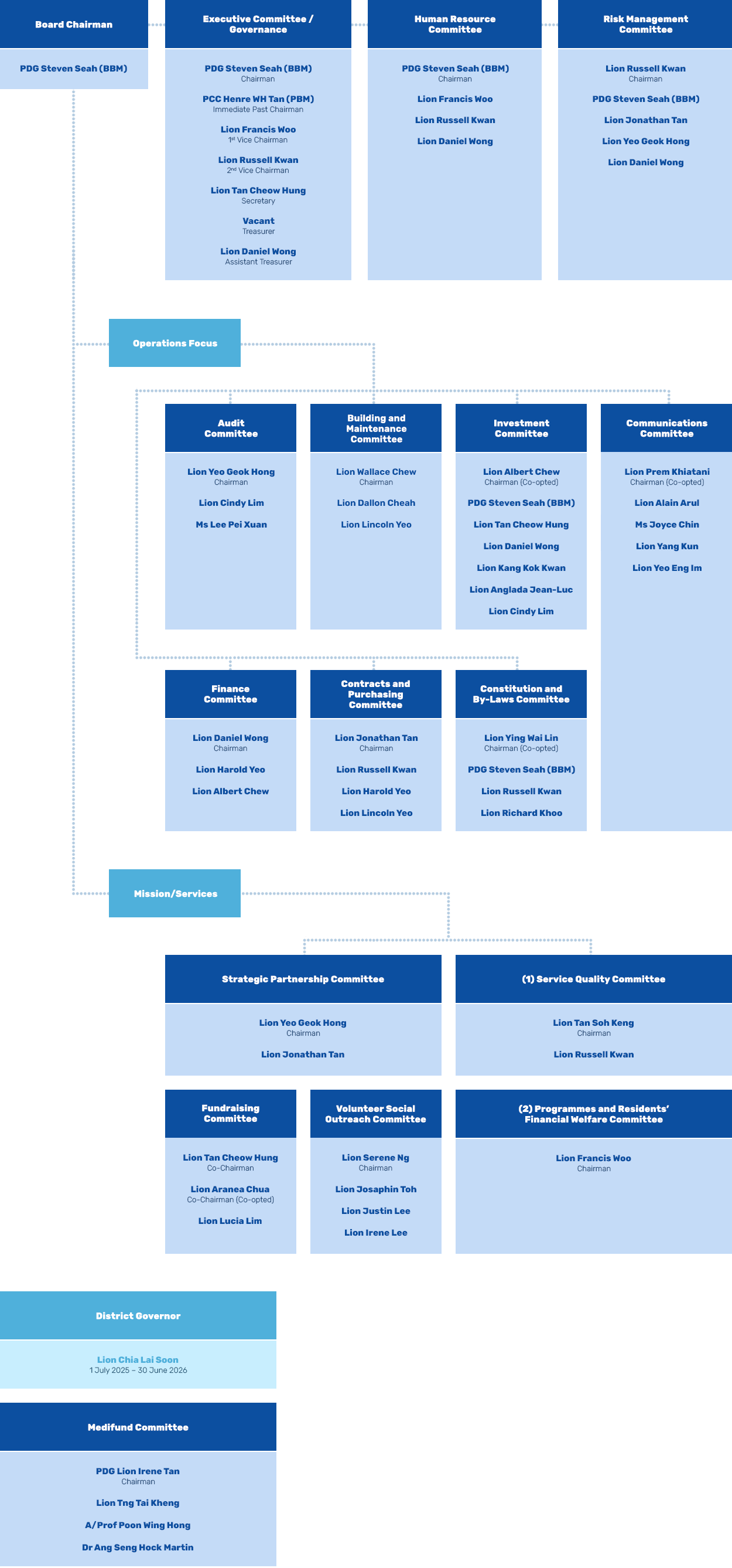 Board of Directors
